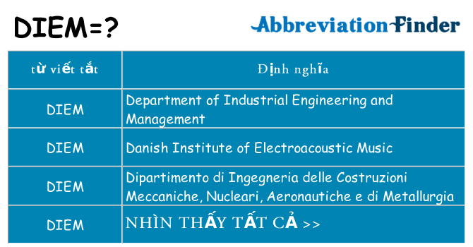 diem hiện những gì đứng cho