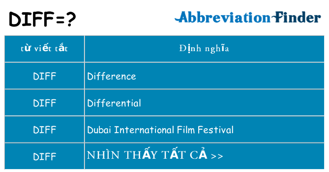 diff hiện những gì đứng cho