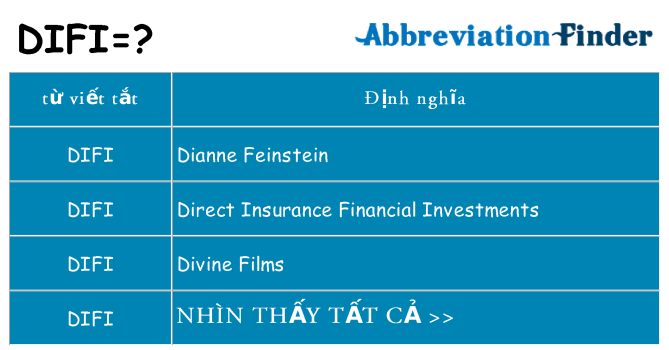 difi hiện những gì đứng cho