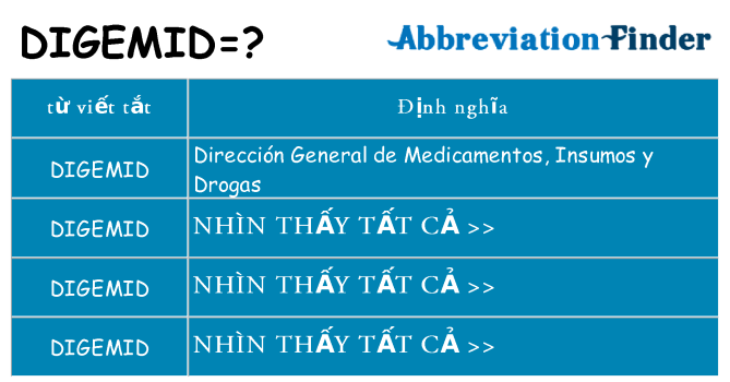 digemid hiện những gì đứng cho