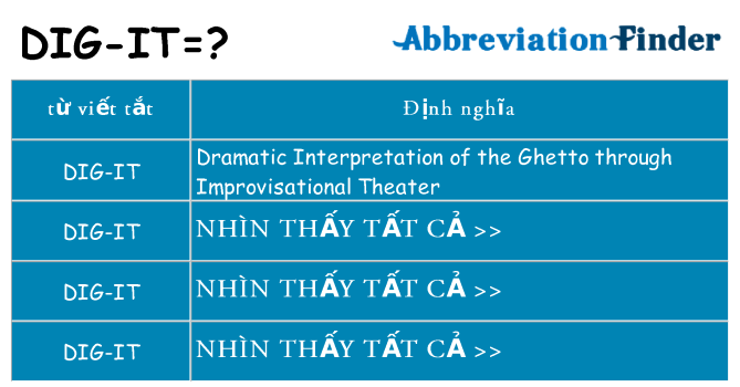 dig-it hiện những gì đứng cho
