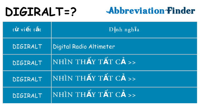 digiralt hiện những gì đứng cho