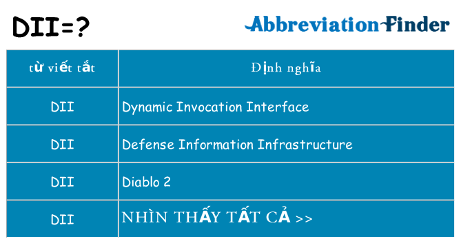 dii hiện những gì đứng cho