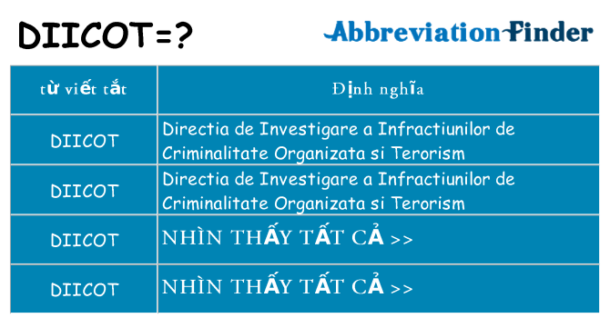 diicot hiện những gì đứng cho
