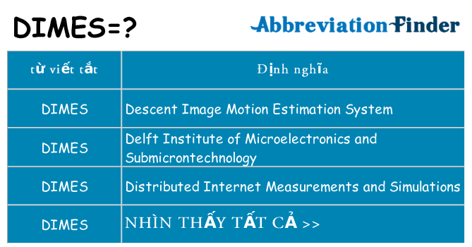 dimes hiện những gì đứng cho