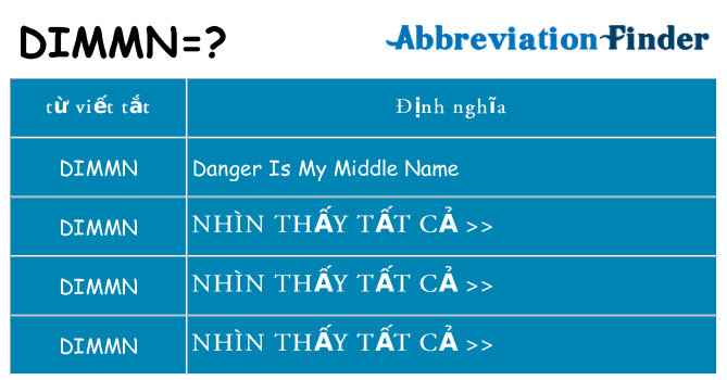 dimmn hiện những gì đứng cho