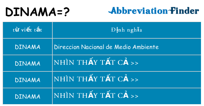 dinama hiện những gì đứng cho