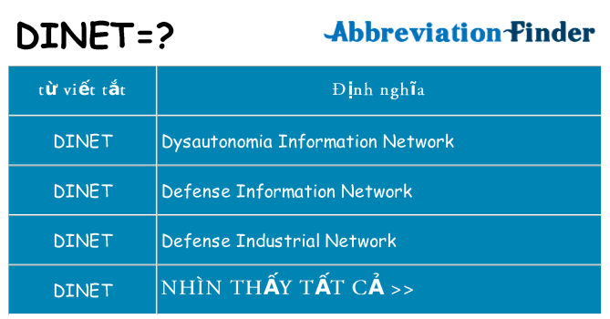 dinet hiện những gì đứng cho