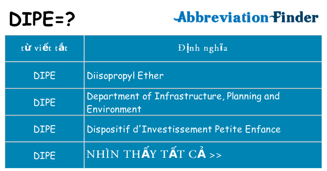 dipe hiện những gì đứng cho