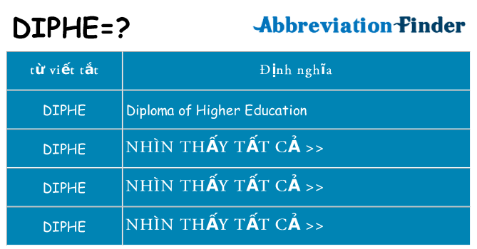 diphe hiện những gì đứng cho