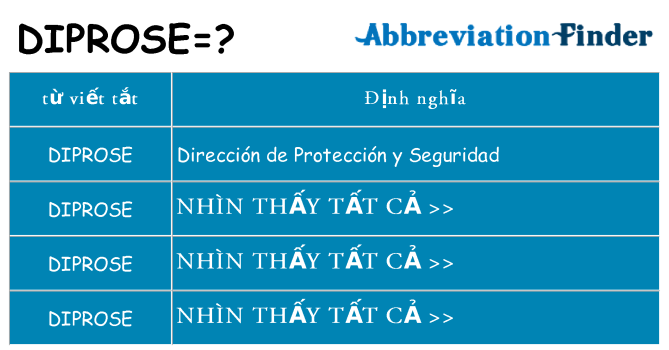 diprose hiện những gì đứng cho