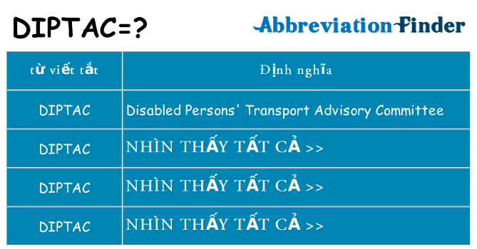 diptac hiện những gì đứng cho