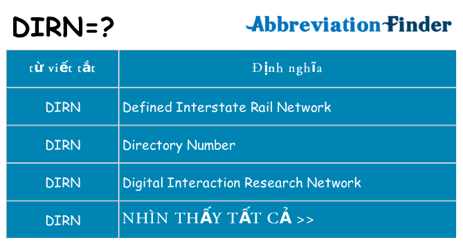 dirn hiện những gì đứng cho