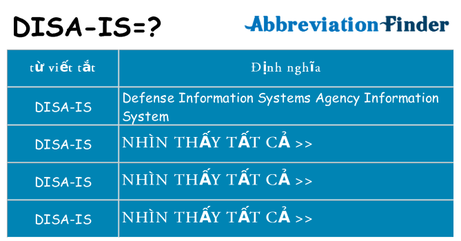 disa-is hiện những gì đứng cho