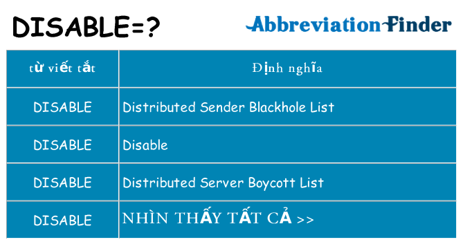 disable hiện những gì đứng cho