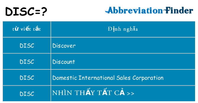 disc hiện những gì đứng cho
