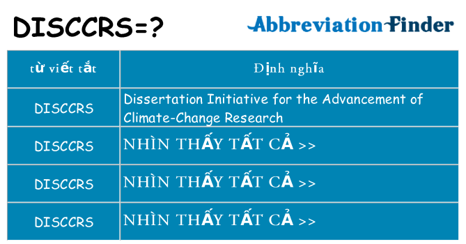 disccrs hiện những gì đứng cho