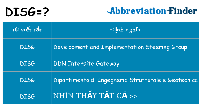disg hiện những gì đứng cho