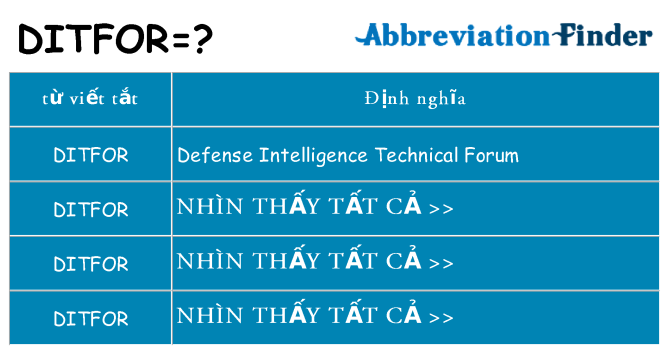 ditfor hiện những gì đứng cho