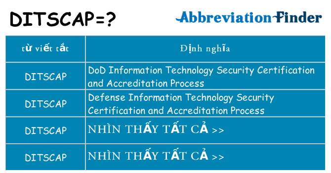 ditscap hiện những gì đứng cho