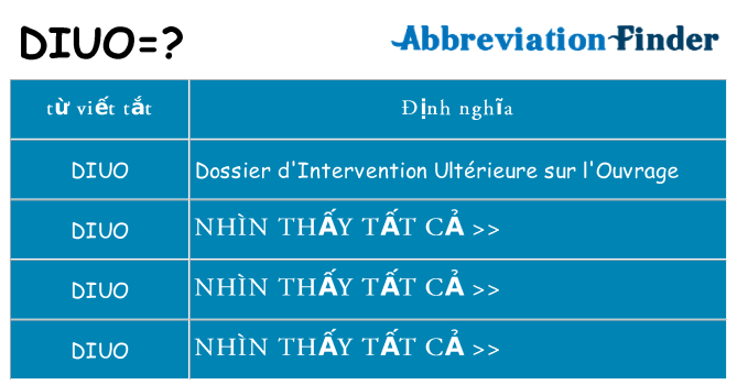 diuo hiện những gì đứng cho