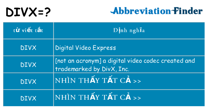 divx hiện những gì đứng cho