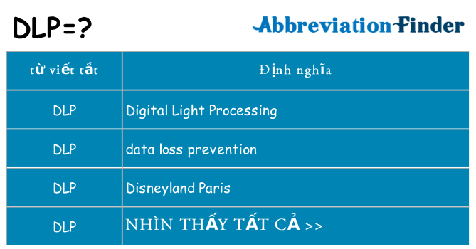 dlp hiện những gì đứng cho
