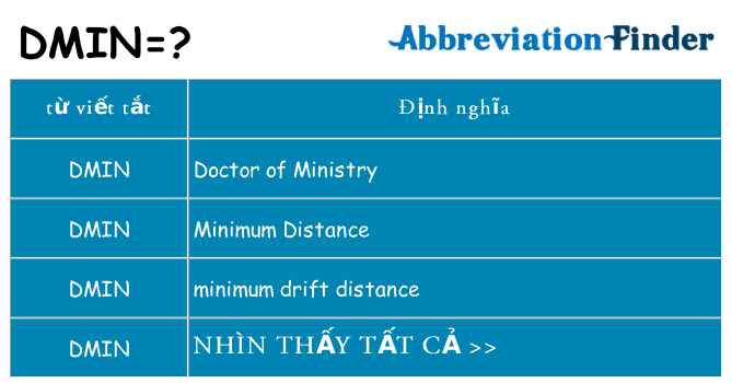 dmin hiện những gì đứng cho