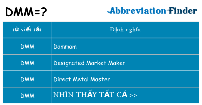 dmm hiện những gì đứng cho