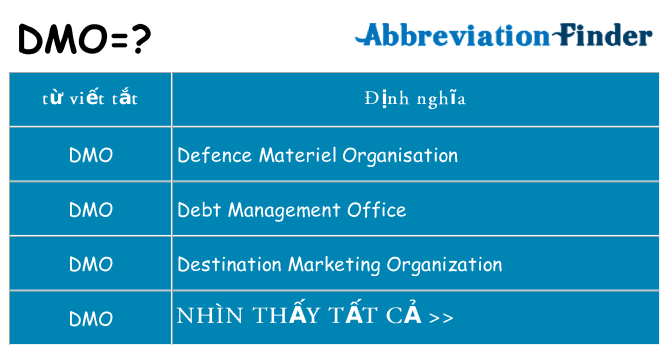 dmo hiện những gì đứng cho