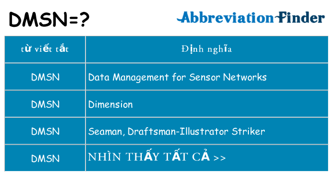 dmsn hiện những gì đứng cho