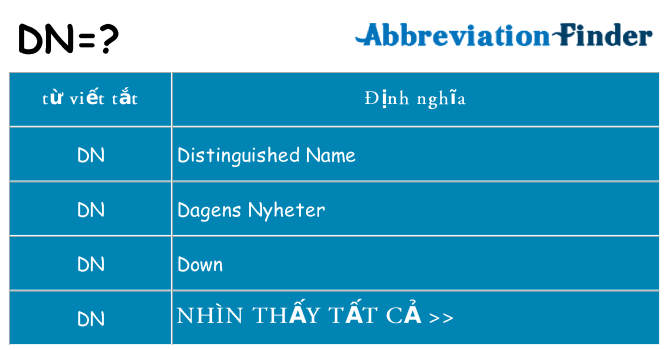 dn hiện những gì đứng cho