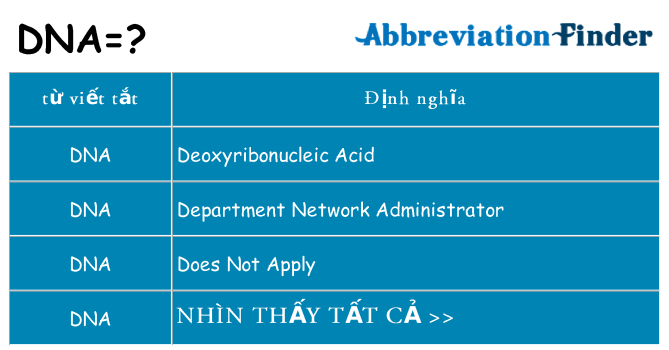 dna hiện những gì đứng cho