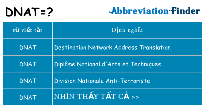 dnat hiện những gì đứng cho