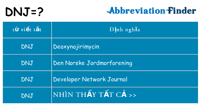 dnj hiện những gì đứng cho