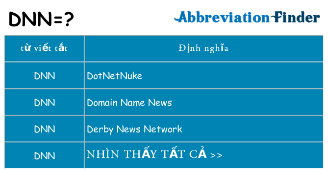 dnn hiện những gì đứng cho