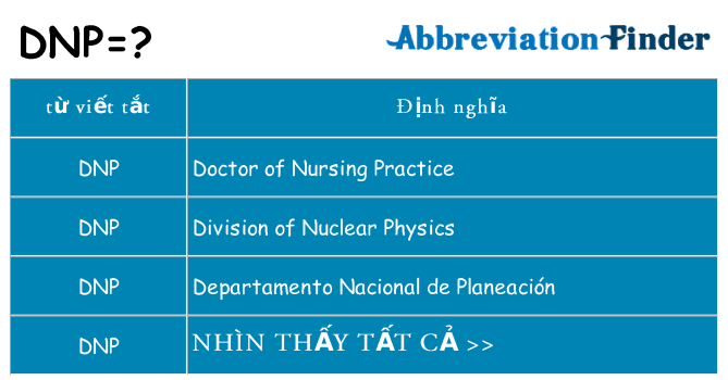 dnp hiện những gì đứng cho