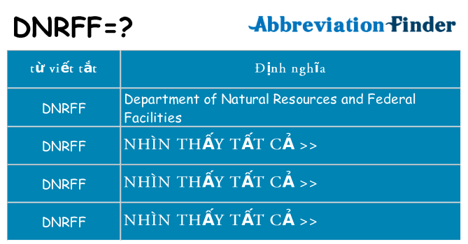dnrff hiện những gì đứng cho