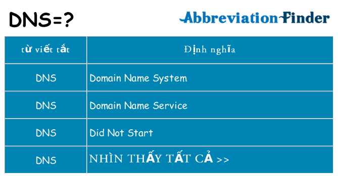 dns hiện những gì đứng cho