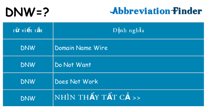 dnw hiện những gì đứng cho