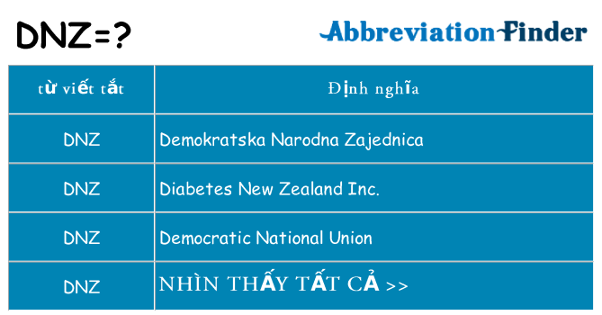dnz hiện những gì đứng cho