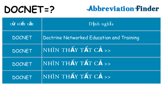 docnet hiện những gì đứng cho