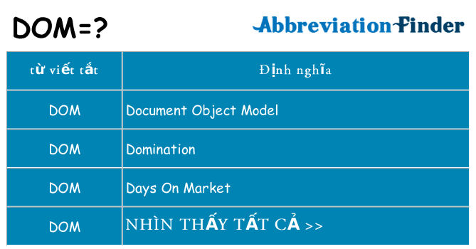 dom hiện những gì đứng cho