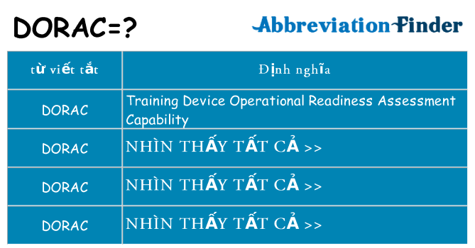 dorac hiện những gì đứng cho