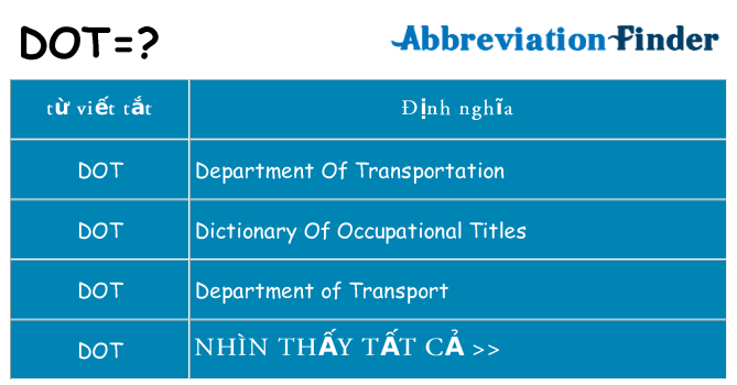 dot hiện những gì đứng cho