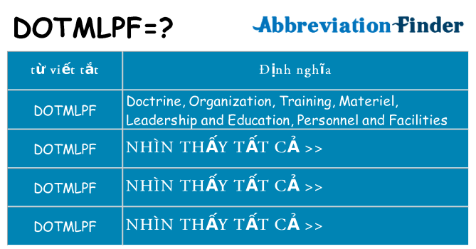 dotmlpf hiện những gì đứng cho