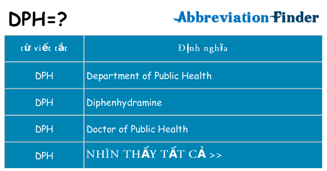 dph hiện những gì đứng cho