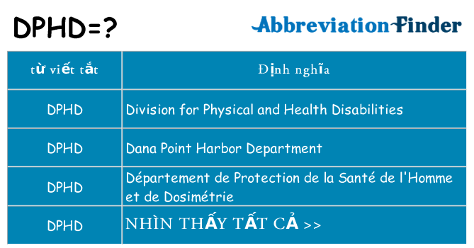 dphd hiện những gì đứng cho