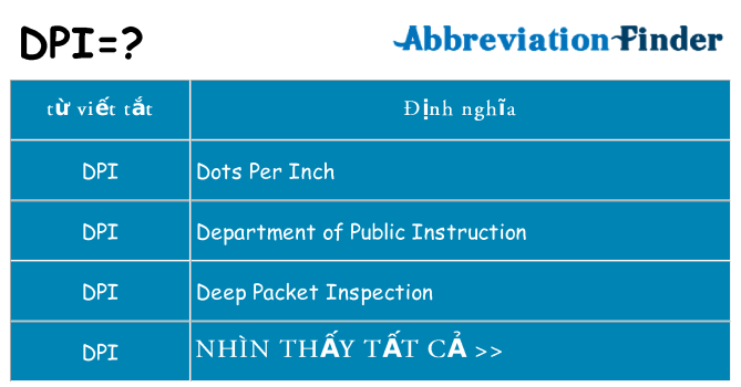 dpi hiện những gì đứng cho