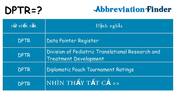 dptr hiện những gì đứng cho